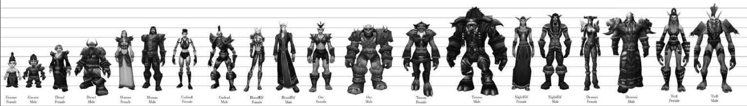 Height chart of player models from the World of Warcraft: The Burning Crusade game manual. Note that some models are from the World of Warcraft alpha, most obvious being the male human and female troll.