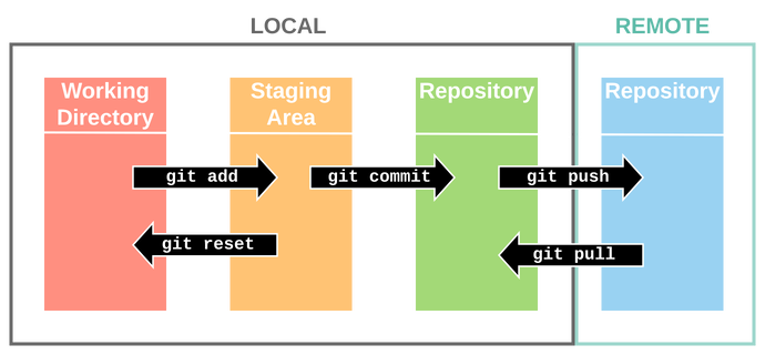 API Git Diagram.png