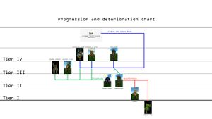 Takhala-Dah Progression chart.jpg