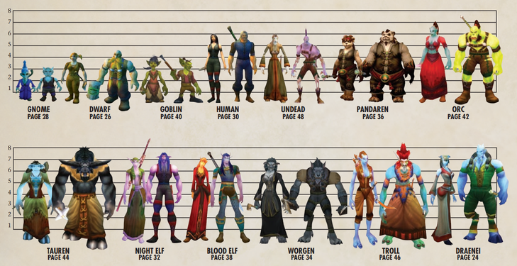 Height chart of player models included in the World of Warcraft: Beginner's Guide.
