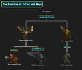 The Tol'vir and Mogu Lineage