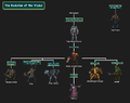 The Vrykul Lineage