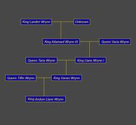 Wrynn family tree.jpg